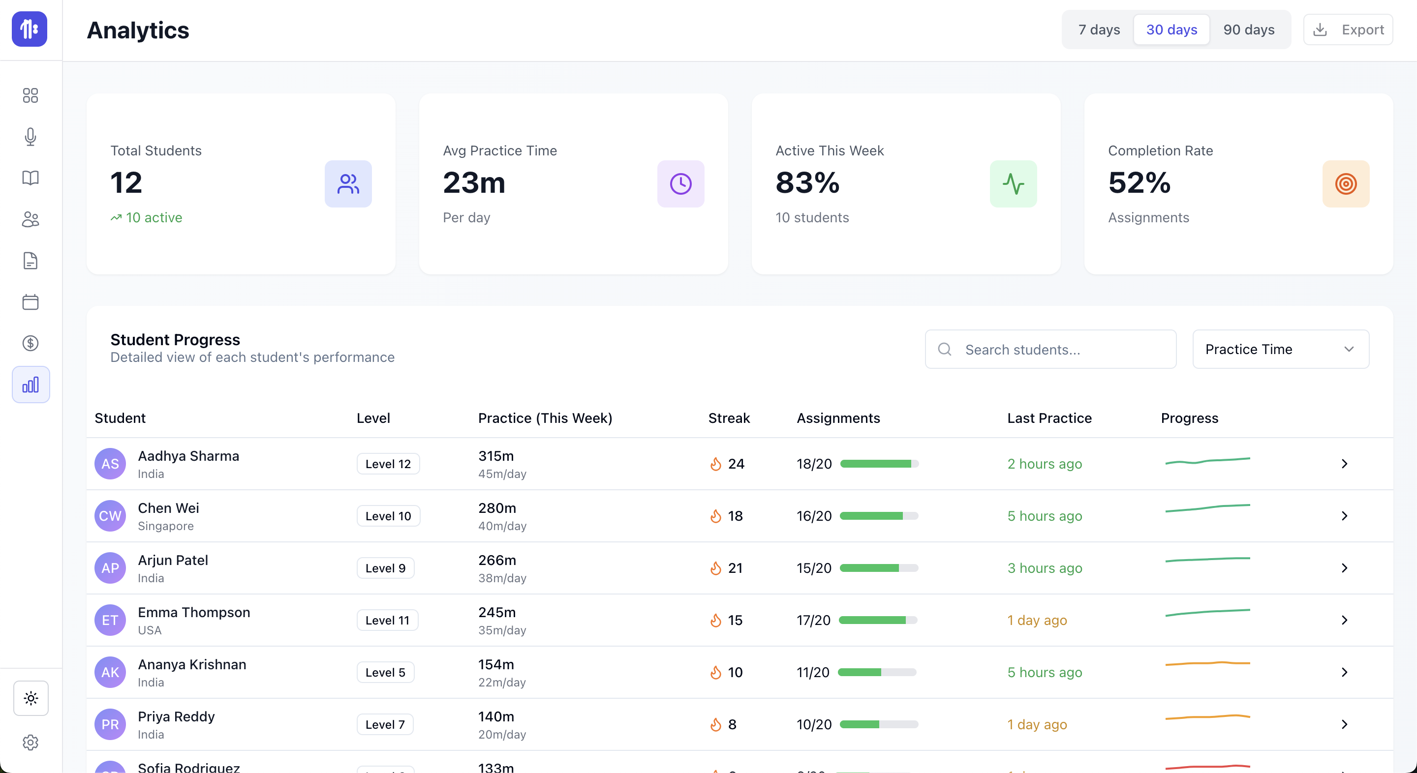 Analytics Dashboard - See practice time, streaks, and progress for all students